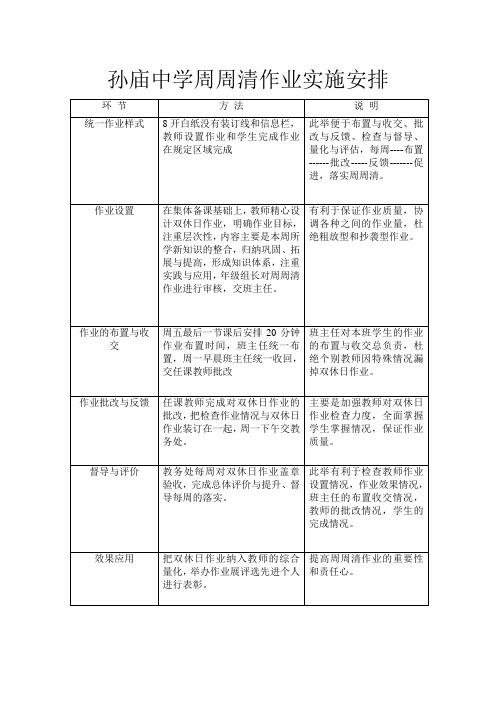 周周清作业实施安排