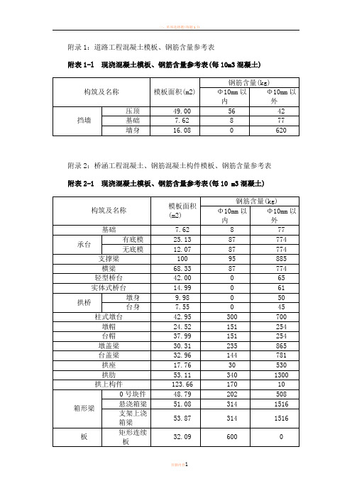 市政工程模板、钢筋含量参考表