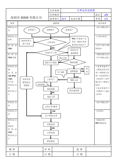 订单运作流程图