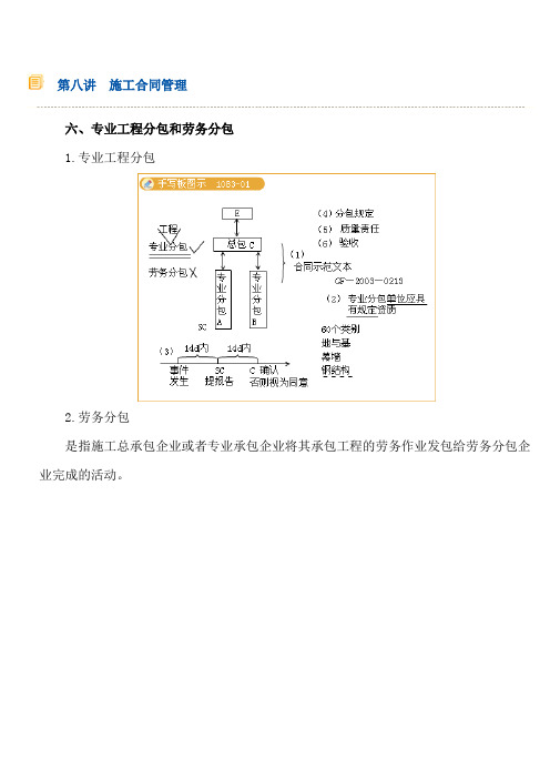 第八讲施工合同管理