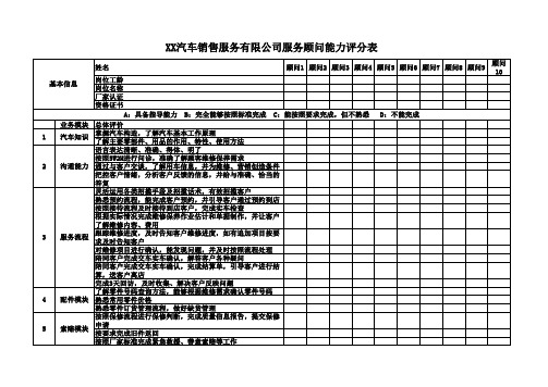 汽车4S店售后服务顾问能力评分表