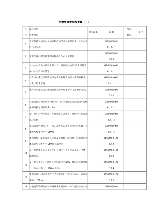 污水处理安全检查表