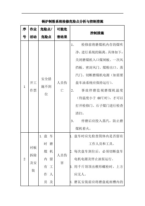 锅炉制粉系统检修危险点分析与控制措施【精品】