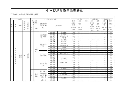 生产现场类隐患排查清单