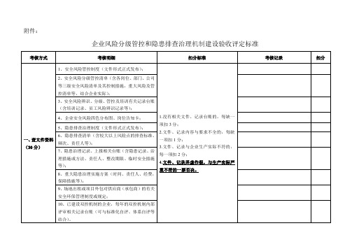 企业风险分级管控和隐患排查治理机制建设验收评定标准