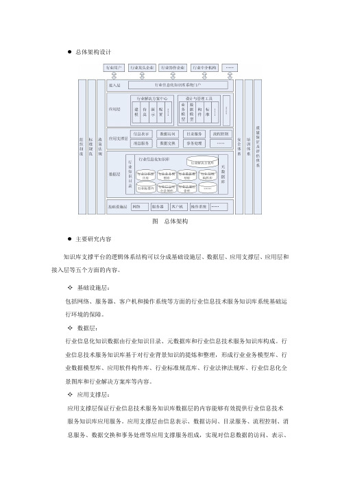 知识库架构总体架构