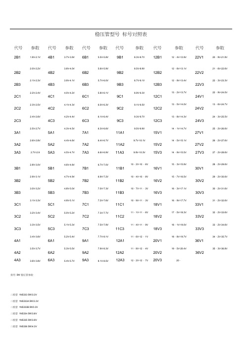 稳压管型号标号对照表