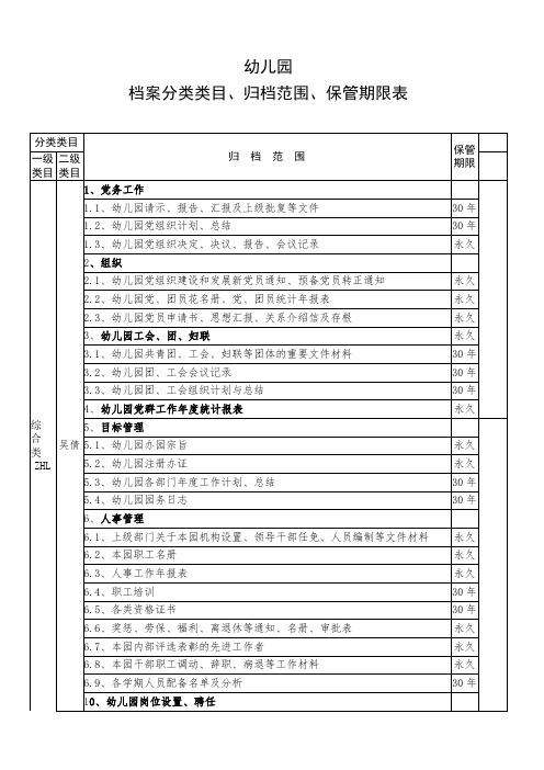 幼儿园档案“三合一”制度