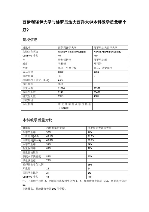 西伊利诺伊大学与佛罗里达大西洋大学本科教学质量对比