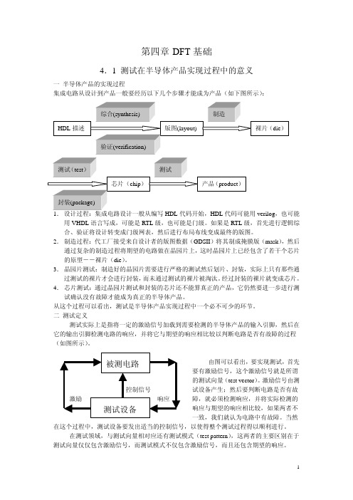 DFT基础