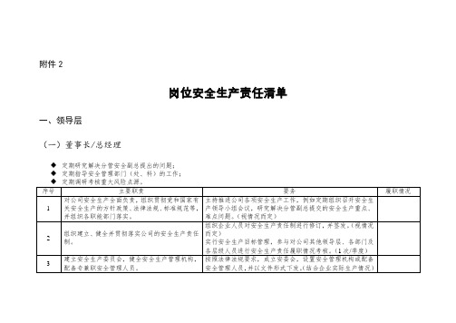 工贸行业企业岗位责任清单(模板)