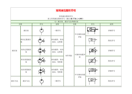 液压泵、阀、缸的图形符号