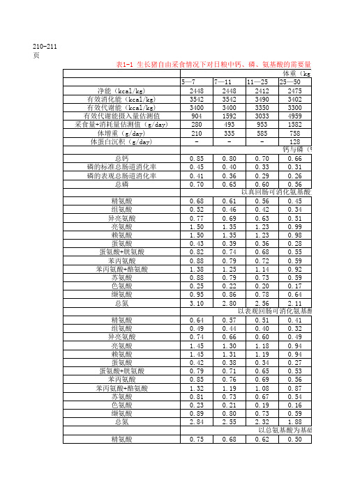 NRC-2012-猪的饲养标准--Excel终极版