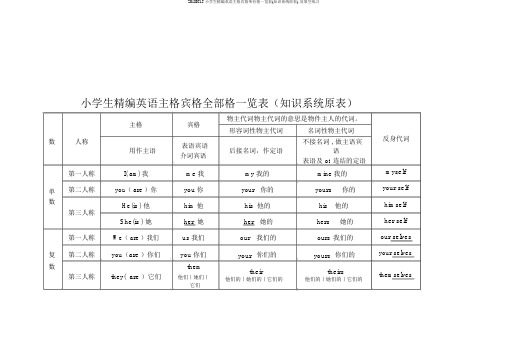 20180515-小学生精编英语主格宾格所有格一览表(知识系统原表)-及填空练习