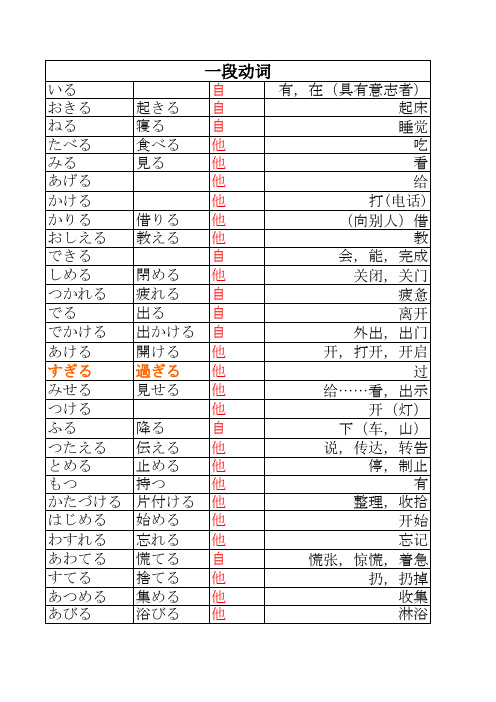 二类动词3.0