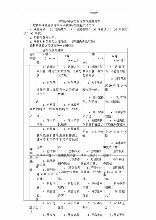 课题评审评分标准与课题意见表文件.doc