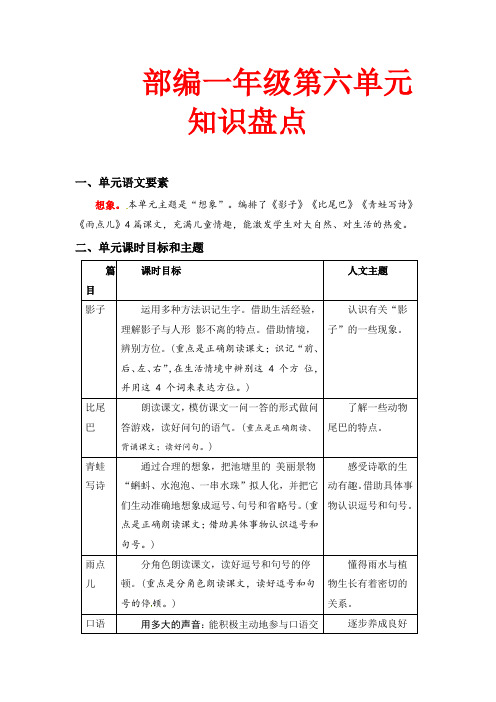 第六单元知识盘点(含字词、佳句、感知、考点)一年级语文上册(部编版,有答案)