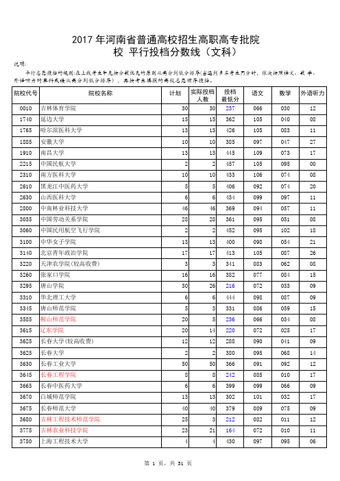 2017年河南普通高校招生 高职高职批院校平行投档分数线