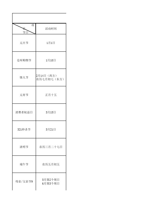 电商相关节日以及活动汇总表(最全)