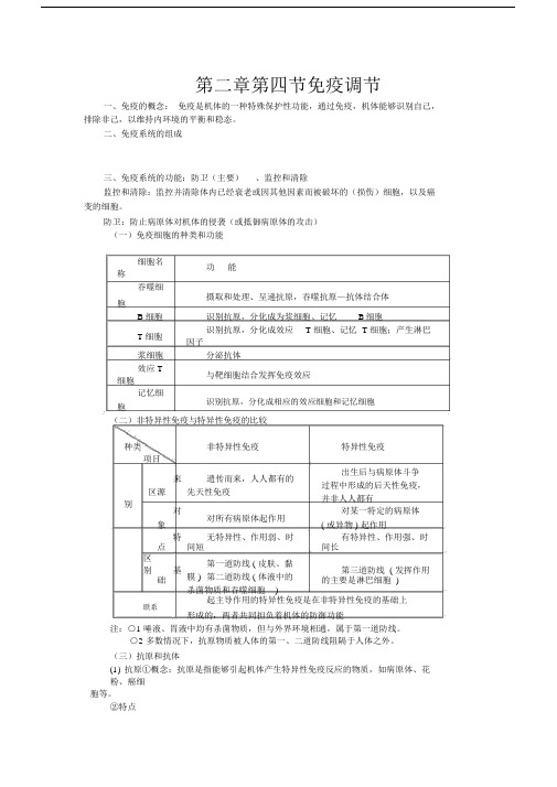 免疫调节学习知识点.doc