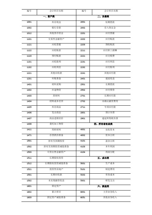 最新会计准则常用会计科目表经典注释整理【最全】【范本模板】