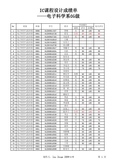 IC课程设计成绩单——电子科学系05级