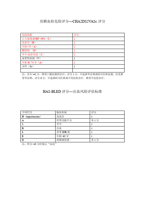 房颤CHARD2与出血评分