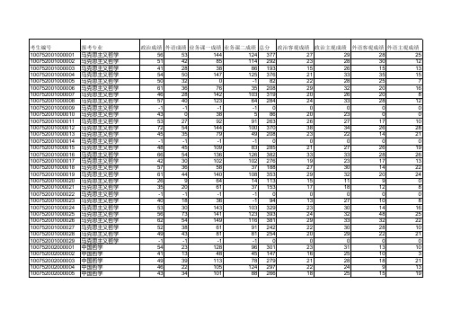 河北大学2012年硕士研究生入学考试(初试)全部成绩