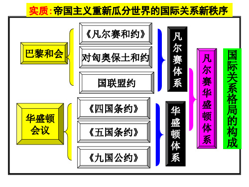 人民版历史选修3专题二第二节 火山上的短暂稳定(共26张PPT)