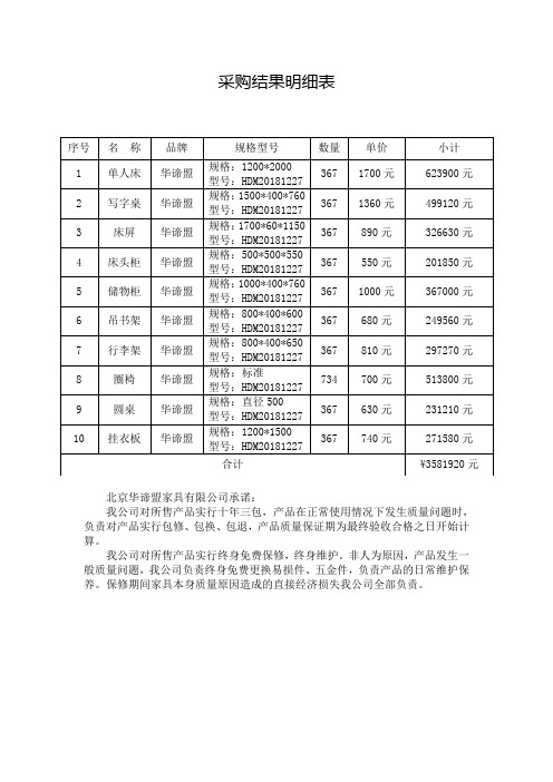 采购结果明细表