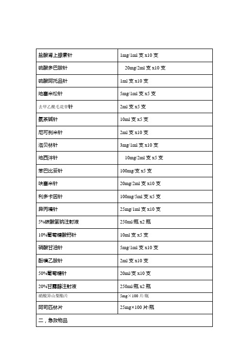 放射科急救药品器材登记表