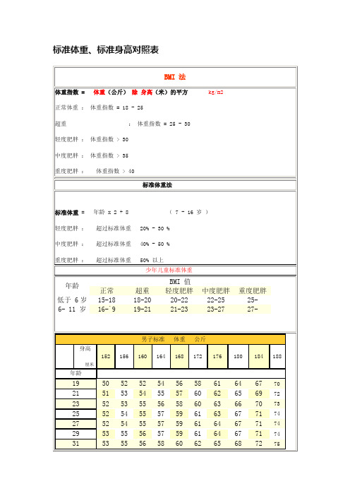 标准体重、标准身高对照表