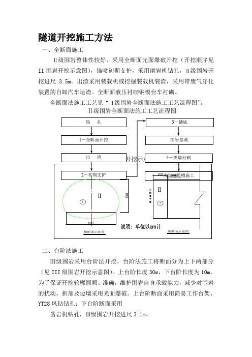 隧道施工方法及工艺流程.介绍