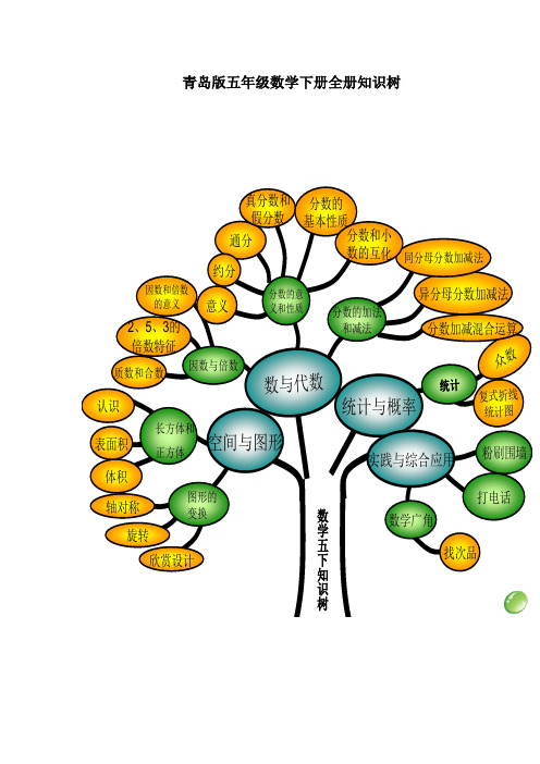 最新青岛版数学小学五年级下册知识树