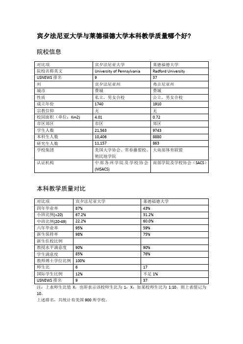宾夕法尼亚大学与莱德福德大学本科教学质量对比