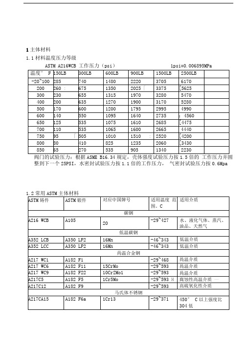 阀门材料基本知识培训