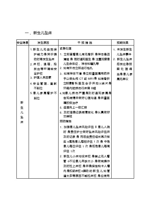 儿科护理安全隐患发生原因及干预措施