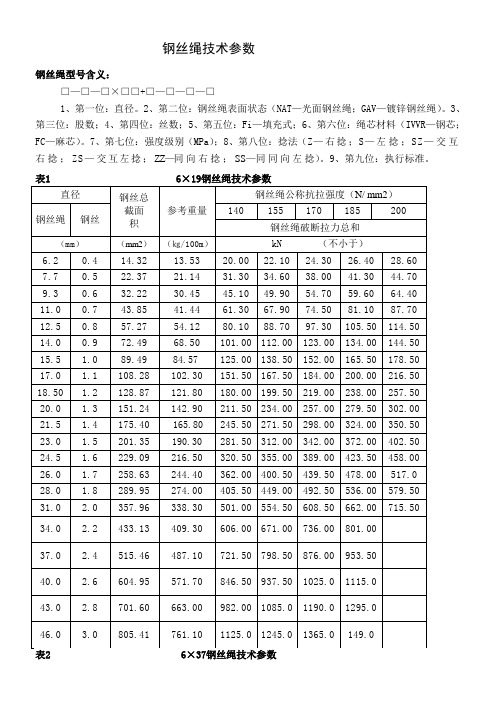 钢丝绳技术参数()