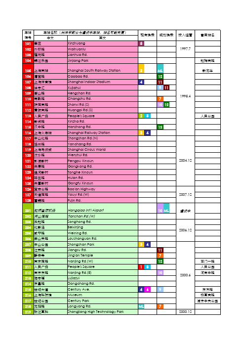 地铁EXCEL线路图(更新到13号线)