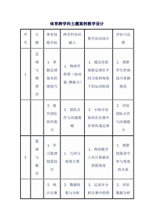 体育跨学科主题案例教学设计