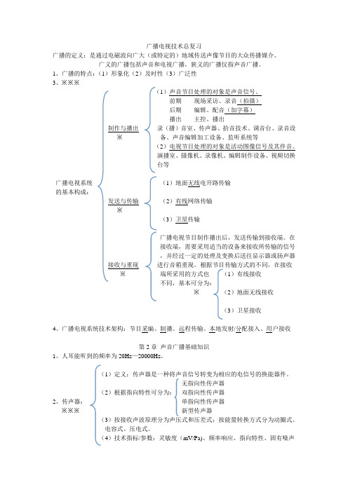 技术总复习