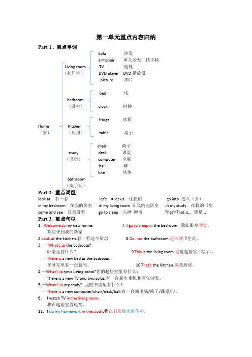 人教精通版英语四年级下册第1单元重点内容归纳