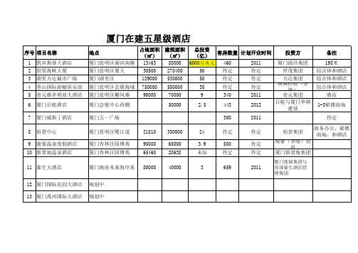 厦门在建5星级酒店