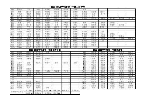 2011-2012初中学部三好、优干总表xls