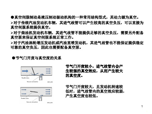 汽车用真空泵