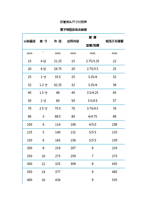 胶管接头尺寸对照表