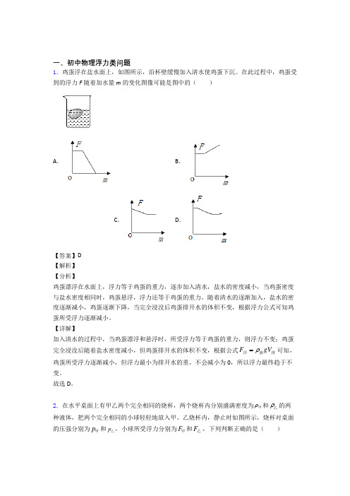 2020-2021【物理】物理 浮力类问题的专项 培优 易错 难题练习题含答案