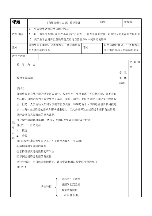 2018-2019学年鲁教版地理必修一一师一优课必修一教学设计：4.1《自然资源与人类》1