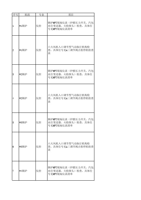 热电装置逢停必查项目清单(热电班组)