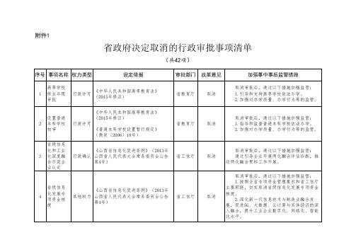 省政府决定取消的行政审批事项清单